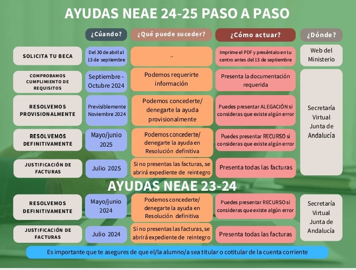 Ayudas alumnado Necesidades Específicas Apoyo Educativo Curso 2024/2025